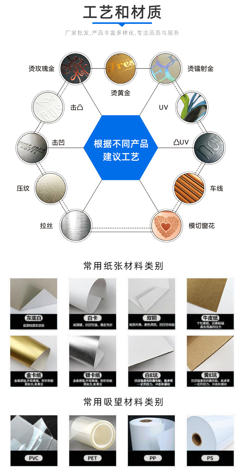飛機(jī)盒定制(圖4)